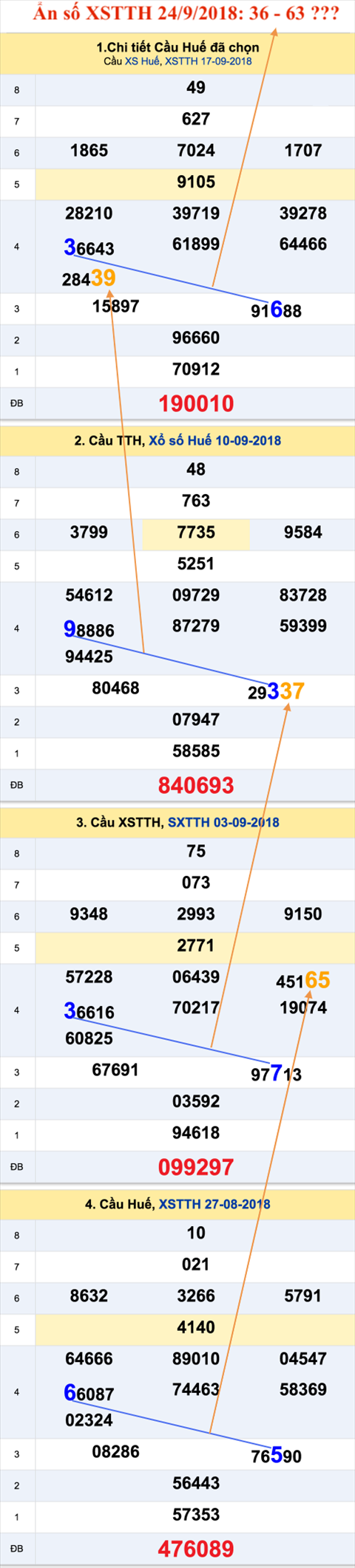 An so XSTTH 24-9-2018